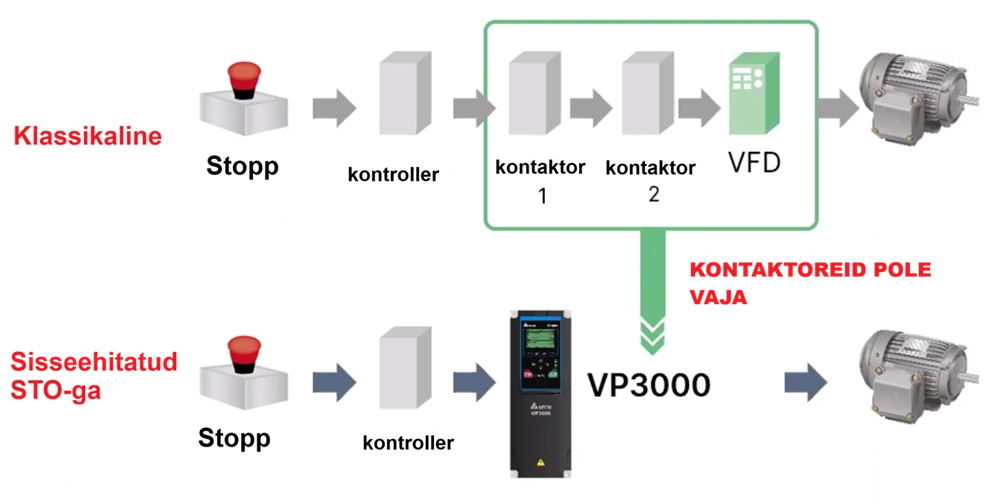 Turvalisus ja kaasaegne kommunikatsioon